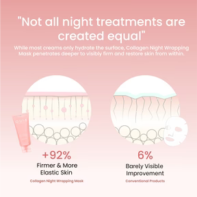 Nolva | Korean Collagen Night Wrapping Mask
