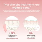 Nolva | Korean Collagen Night Wrapping Mask